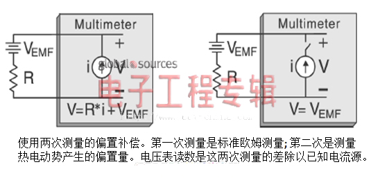 工程师博客：高精度数字表揭秘(完结篇)(电子工程专辑)