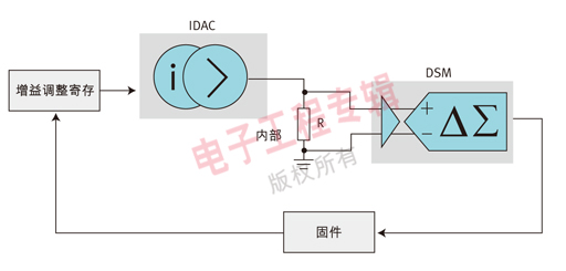 (电子工程专辑)