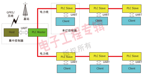 (电子工程专辑)