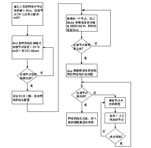 (电子工程专辑)