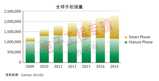 (电子工程专辑)