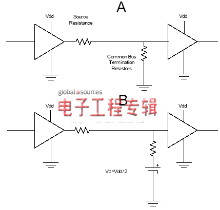 电源设计小贴士37：利用DDR内存提高数据传输速度（电子工程专辑）