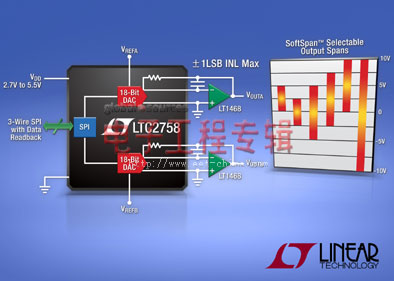 Linear首款18位电流输出DAC LTC2758问市（电子工程专辑）