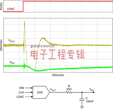 DAC去干扰电路之减速方法——R/C滤波器（电子工程专辑）