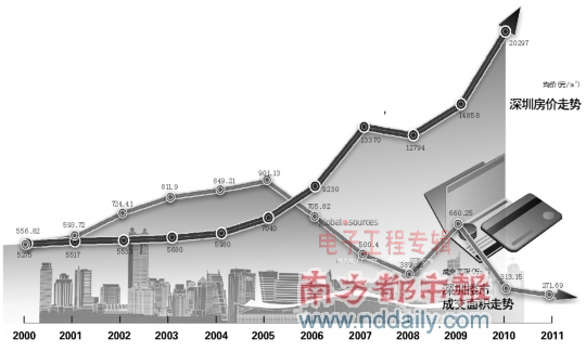 深圳电子制造业外迁，研发企业毛将焉附(电子工程专辑)