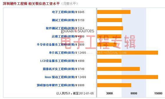 深圳电子制造业外迁，研发企业毛将焉附(电子工程专辑)