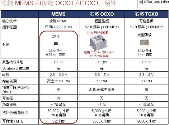 (电子工程专辑)