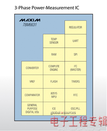 Maxim新一代SoC为大功率监测提供测量和诊断（电子工程专辑）