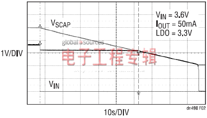 在手持式设备掉电时保护易失性数据的电源后备解决方案（电子工程专辑）