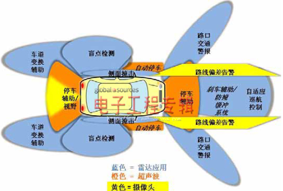 全面改变汽车雷达设计的模拟前端电路AD8283剖析（电子工程专辑）