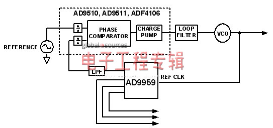 多通道频率合成器应用得益于精密频率合成技术（电子工程专辑）