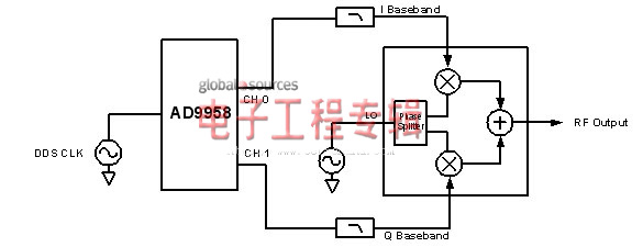 多通道频率合成器应用得益于精密频率合成技术（电子工程专辑）