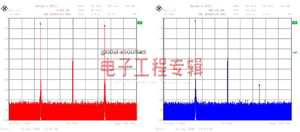 多通道频率合成器应用得益于精密频率合成技术（电子工程专辑）