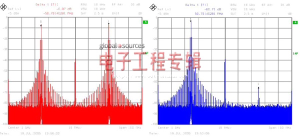 多通道频率合成器应用得益于精密频率合成技术（电子工程专辑）