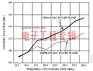 多通道频率合成器应用得益于精密频率合成技术（电子工程专辑）