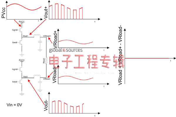 PSRR测量技术探讨及检视D类放大器性能的替代方法（电子工程专辑）