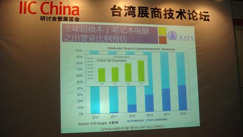 亚信电子：倾情打造USB 3.0转千兆以太网单芯片（电子工程专辑)