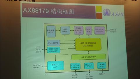 亚信电子：倾情打造USB 3.0转千兆以太网单芯片（电子工程专辑)