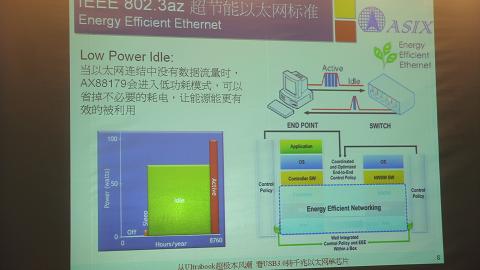 亚信电子：倾情打造USB 3.0转千兆以太网单芯片（电子工程专辑)