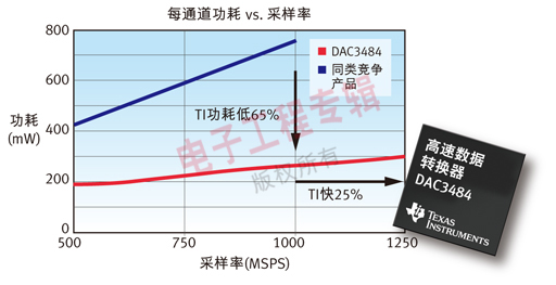 (电子工程专辑)