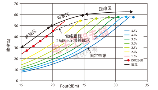 (电子工程专辑)