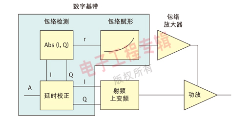 (电子工程专辑)