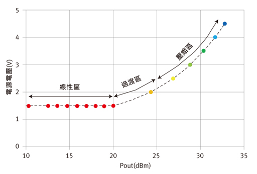 (电子工程专辑)