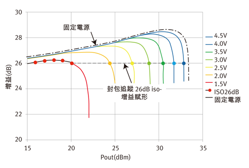 (电子工程专辑)