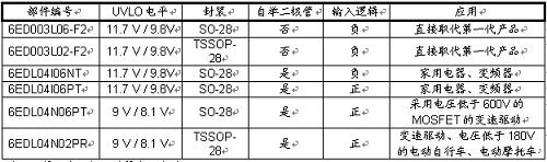 (电子工程专辑)