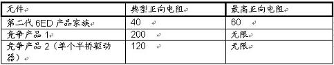 (电子工程专辑)