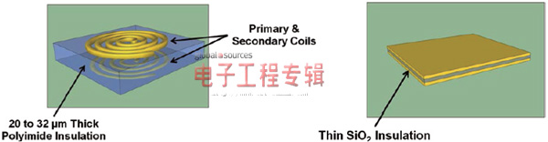 数字隔离器优势之剖析（电子工程专辑）