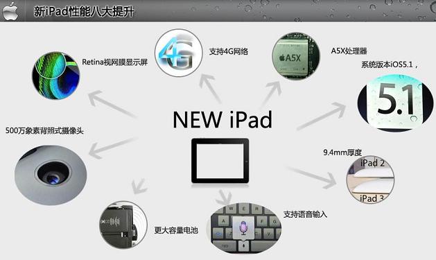 苹果新一代iPad揭晓(电子工程专辑)