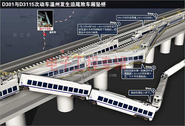 专家观点：温州动车事故6个关键环节的可靠性设计教训(电子工程专辑)