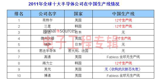 集成电路产业新诠释：IC=In China，得中国者得天下（电子工程专辑)