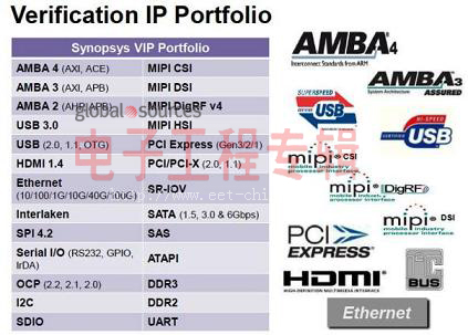 Synopsys为更快速的SoC验证推出下一代验证IP(电子工程专辑)