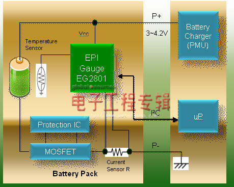 芯传科技推出EG2801锂电池电量计芯片（电子工程专辑）