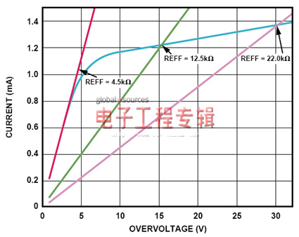 为运算放大器增加过压保护（电子工程专辑）