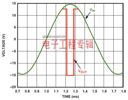 为运算放大器增加过压保护（电子工程专辑）