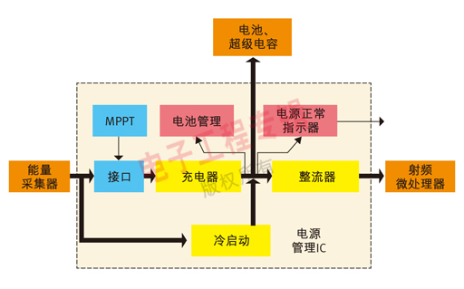 (电子工程专辑)