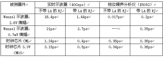 (电子工程专辑)