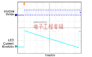 不同低压背光或闪光应用的LED驱动器方案选择（电子工程专辑）