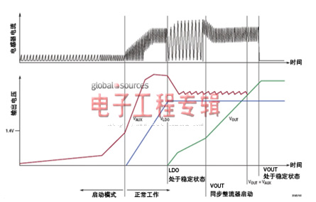 能量收集从满足电源管理需求开始（电子工程专辑）