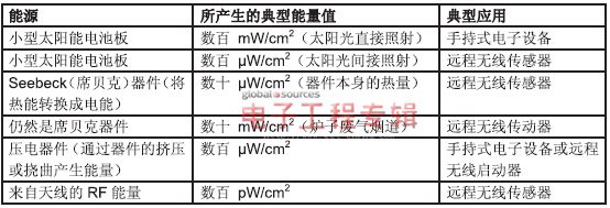 能量收集从满足电源管理需求开始（电子工程专辑）