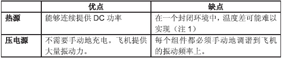 能量收集从满足电源管理需求开始（电子工程专辑）