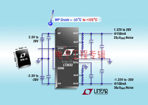 MP级的±20VIN、±150mA、双通道、正/负超低噪声LDO（电子工程专辑）