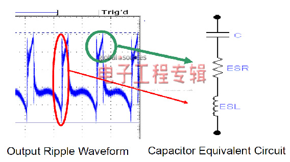 解决开关模式DC-DC转换器的噪声和空间问题的PowerSoC（电子工程专辑）