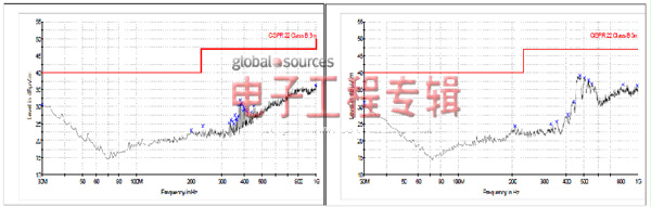 解决开关模式DC-DC转换器的噪声和空间问题的PowerSoC（电子工程专辑）