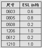 电源设计小贴士之如何处理高di/dt负载瞬态（上）（电子工程专辑）