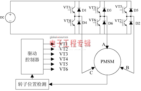 用于病患监测的双接口无源RFID系统（电子工程专辑）