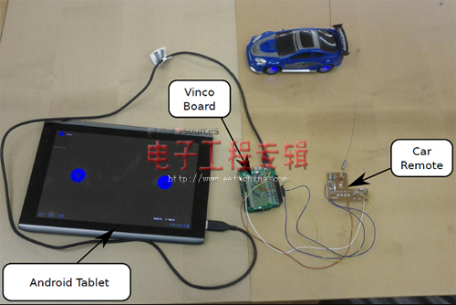 用于Android设备的USB接口（电子工程专辑）